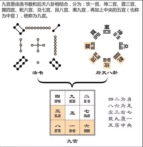 9运|详解风水中的三元九运及九星吉凶情况